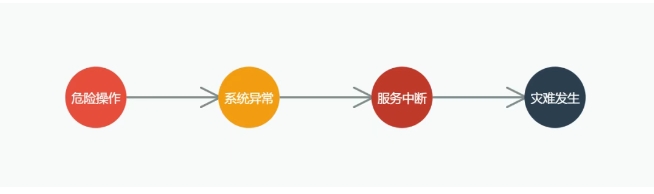 强制断电的致命诱惑.png